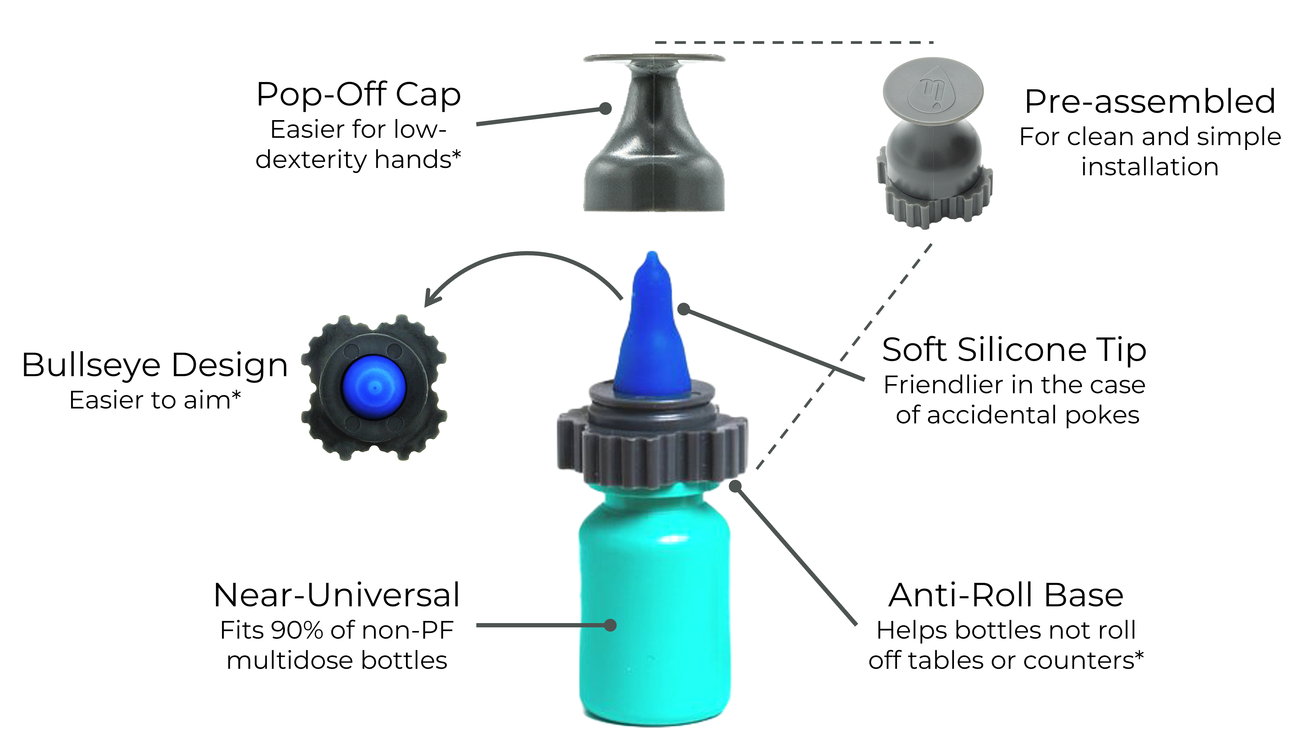 Features Schematic